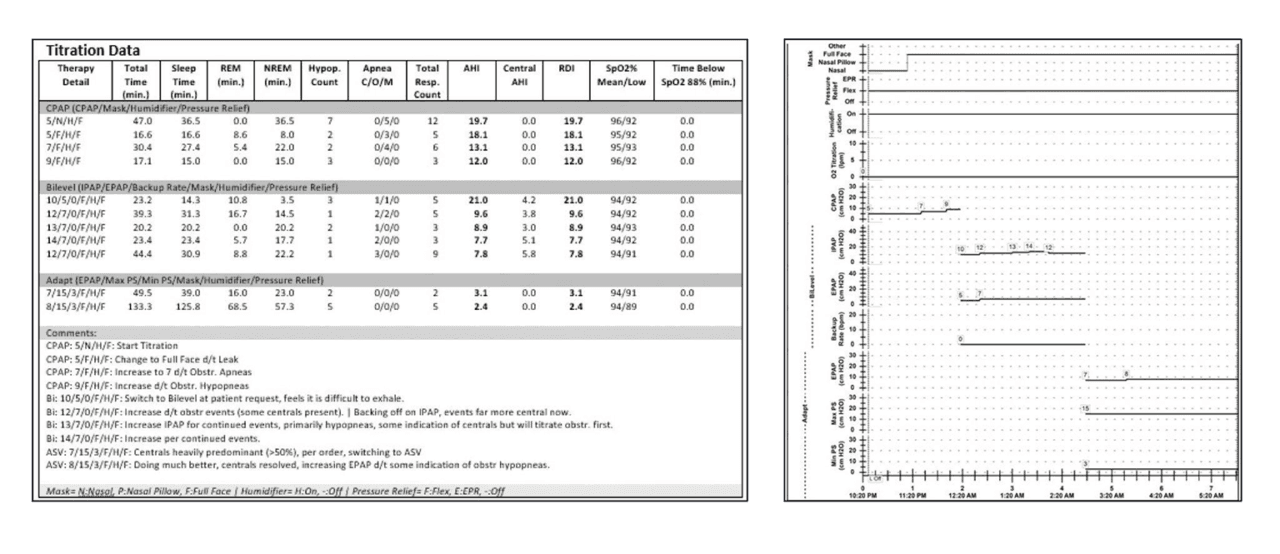 보고서 템플릿 2